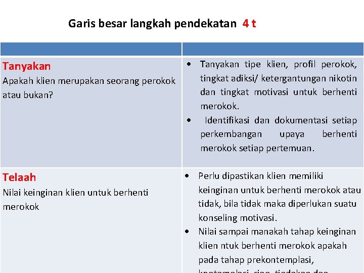 Garis besar langkah pendekatan 4 t Tanyakan Apakah klien merupakan seorang perokok atau bukan?