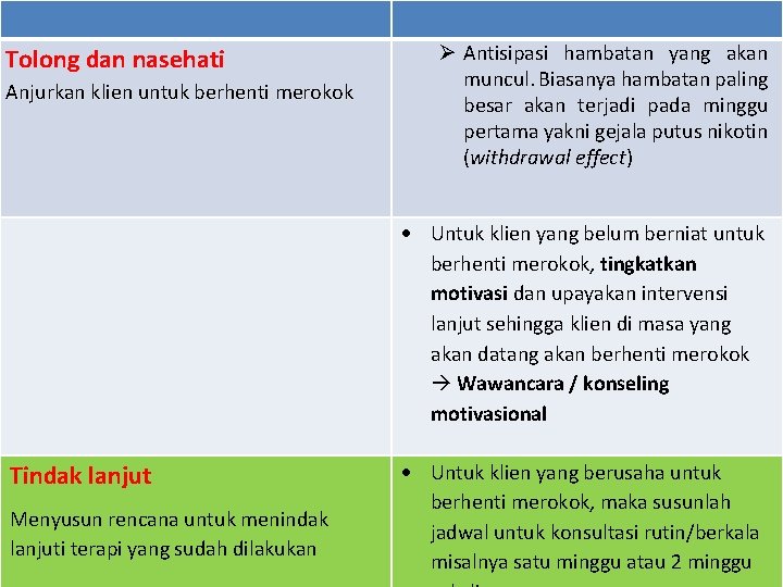 Tolong dan nasehati LANJUTAN 4 t Antisipasi Anjurkan klien untuk berhenti merokok hambatan yang