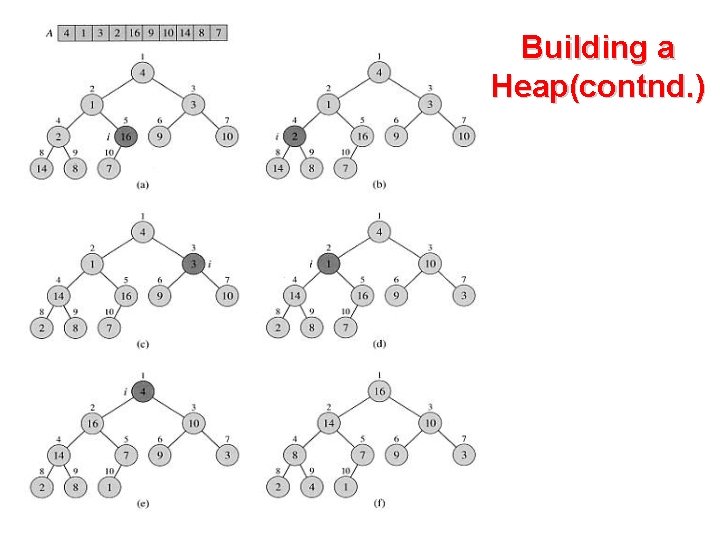 Building a Heap(contnd. ) 