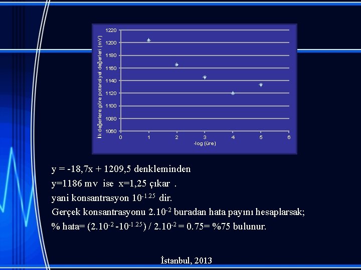 İlk değerlere göre potansiyel değerleri (m. V) 1220 1200 1180 1160 1140 1120 1100