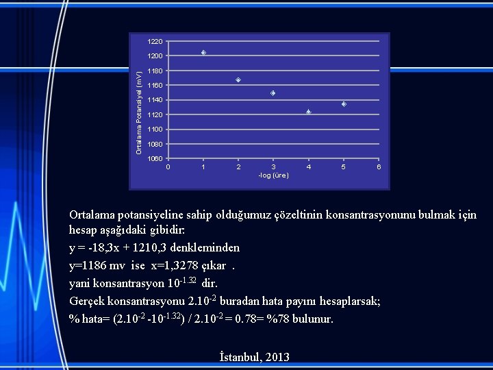 1220 Ortalama Potansiyel (m. V) 1200 1180 1160 1140 1120 1100 1080 1060 0