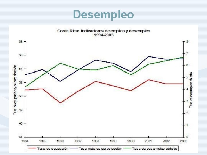 Desempleo http: //www. auladeeconomia. com 