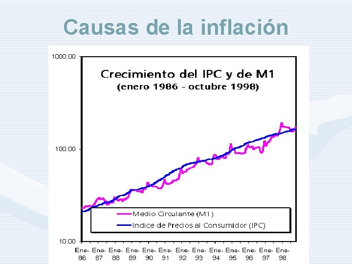Causas de la inflación http: //www. auladeeconomia. com 