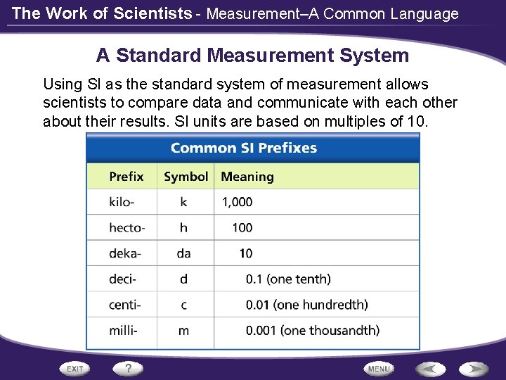 The Work of Scientists - Measurement–A Common Language A Standard Measurement System Using SI