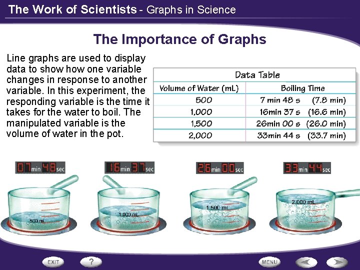 The Work of Scientists - Graphs in Science The Importance of Graphs Line graphs