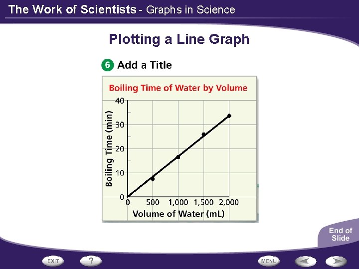 The Work of Scientists - Graphs in Science Plotting a Line Graph 