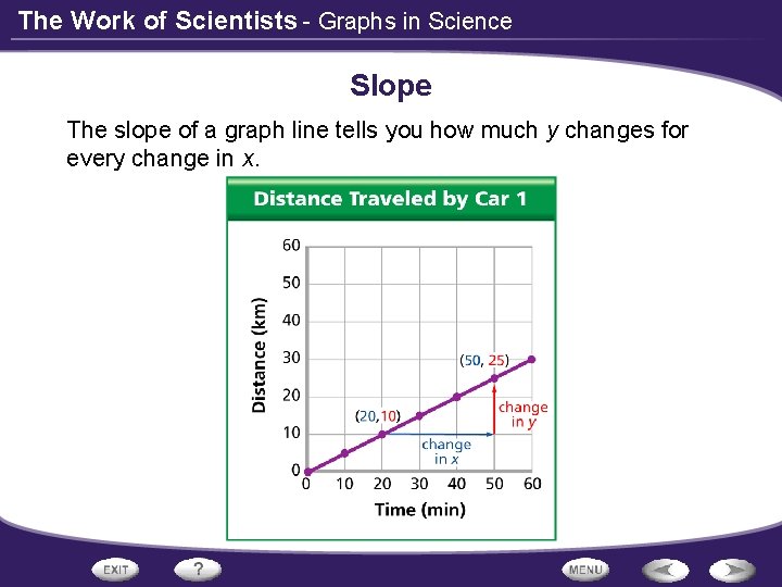 The Work of Scientists - Graphs in Science Slope The slope of a graph