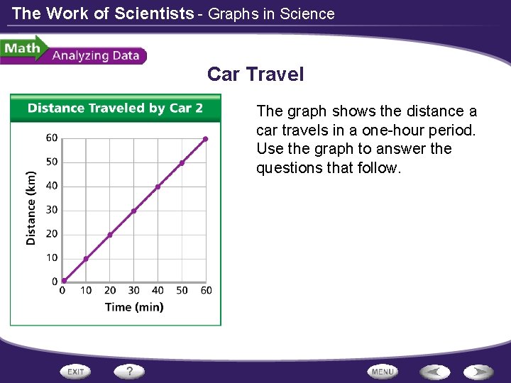 The Work of Scientists - Graphs in Science Car Travel The graph shows the