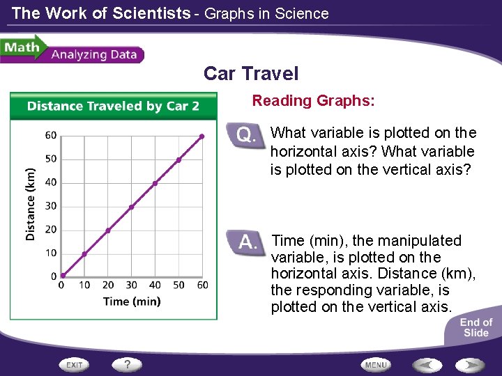 The Work of Scientists - Graphs in Science Car Travel Reading Graphs: What variable