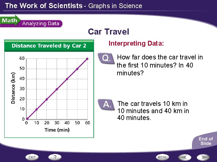 The Work of Scientists - Graphs in Science Car Travel Interpreting Data: How far