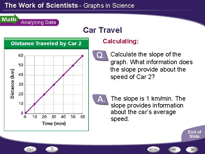 The Work of Scientists - Graphs in Science Car Travel Calculating: Calculate the slope