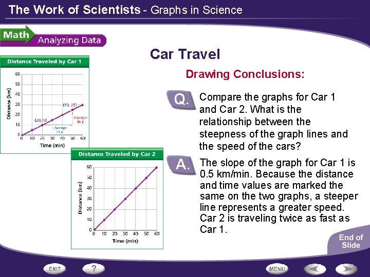 The Work of Scientists - Graphs in Science Car Travel Drawing Conclusions: Compare the