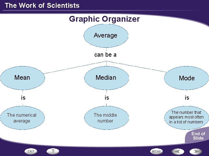 The Work of Scientists Graphic Organizer Average can be a Mean Median Mode is