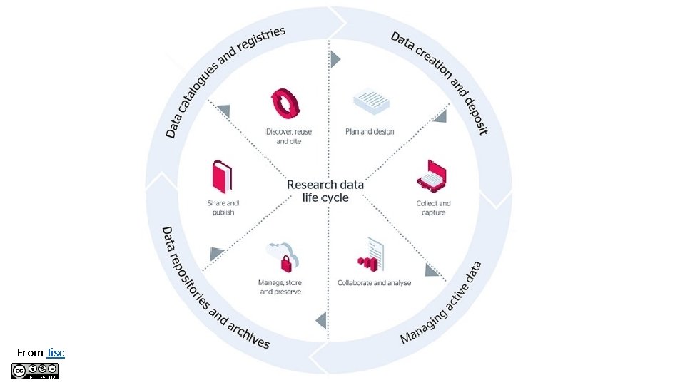 From Jisc 