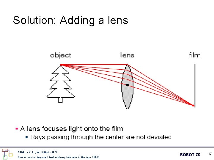 Solution: Adding a lens TEMPUS IV Project: 158644 – JPCR Development of Regional Interdisciplinary