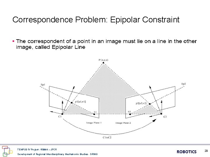 Correspondence Problem: Epipolar Constraint TEMPUS IV Project: 158644 – JPCR Development of Regional Interdisciplinary