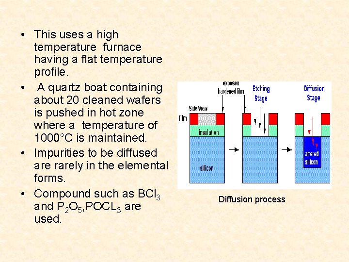  • This uses a high temperature furnace having a flat temperature profile. •