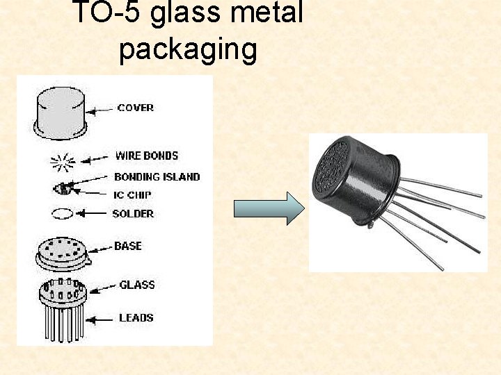 TO-5 glass metal packaging 