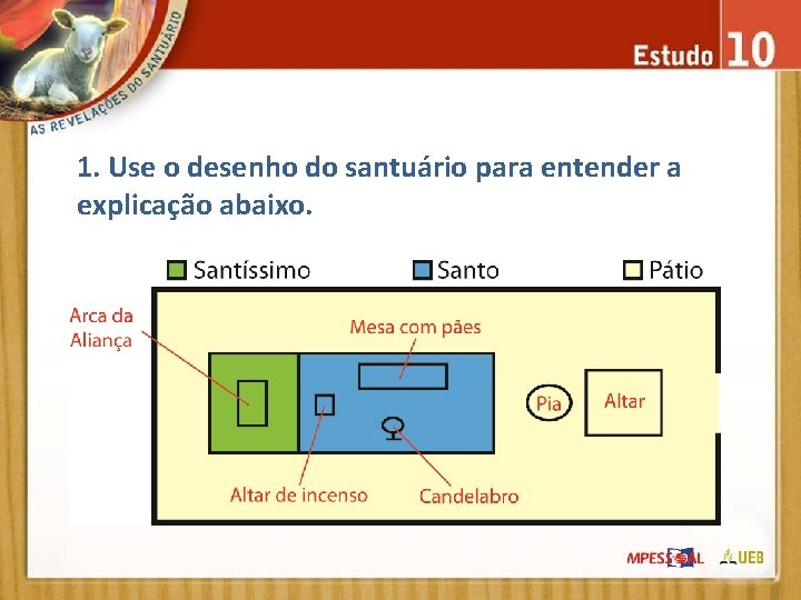 1. Use o desenho do santuário para entender a explicação abaixo. 