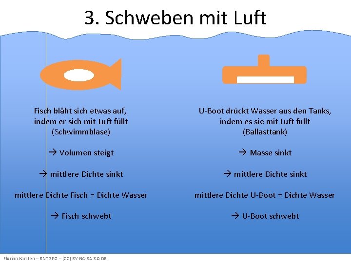 3. Schweben mit Luft Fisch bläht sich etwas auf, indem er sich mit Luft