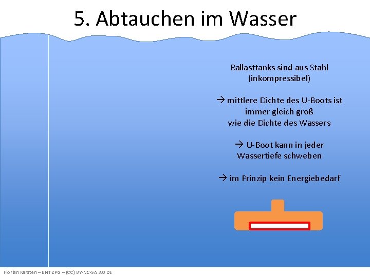 5. Abtauchen im Wasser Ballasttanks sind aus Stahl (inkompressibel) mittlere Dichte des U-Boots ist