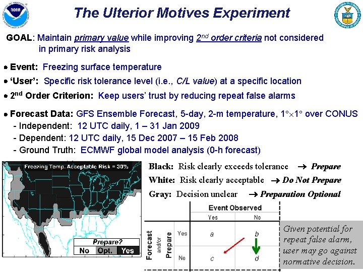 The Ulterior Motives Experiment GOAL: Maintain primary value while improving 2 nd order criteria