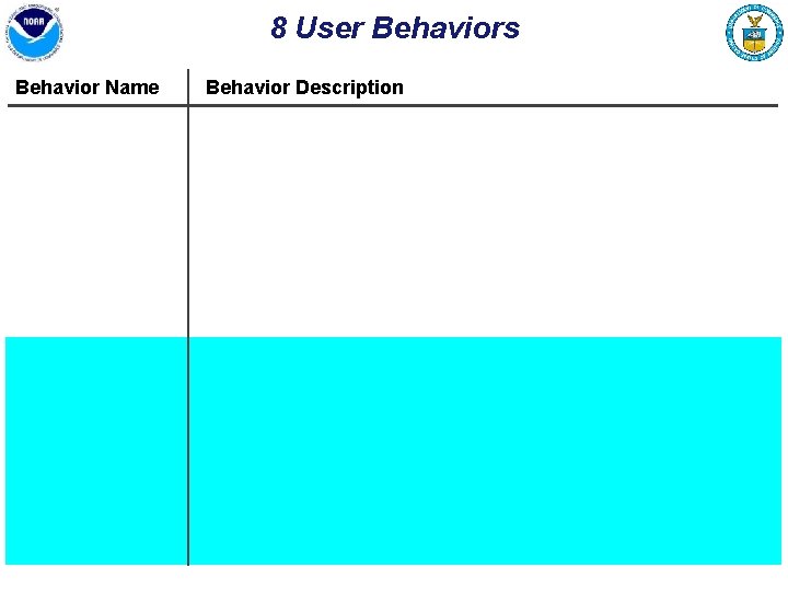 8 User Behaviors Behavior Name Behavior Description 