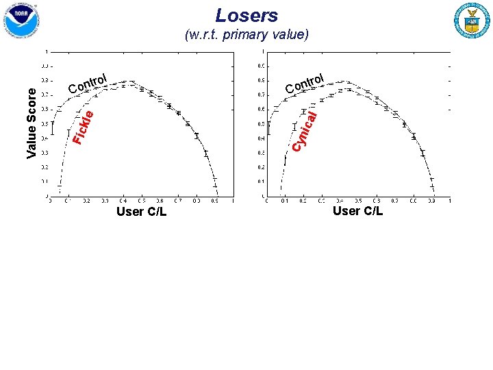 Losers ol r t n Co l nic al kle tro n o C