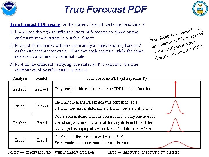 True Forecast PDF True forecast PDF recipe for the current forecast cycle and lead