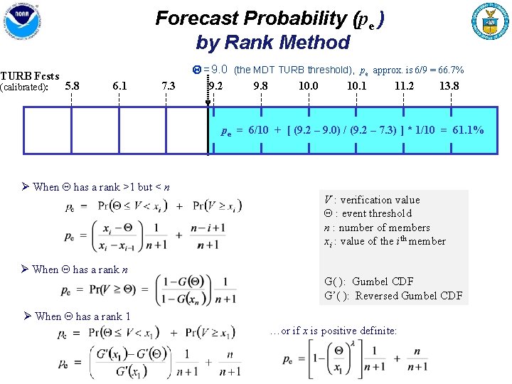 Forecast Probability (pe ) by Rank Method TURB Fcsts 5. 8 (calibrated): 6. 1