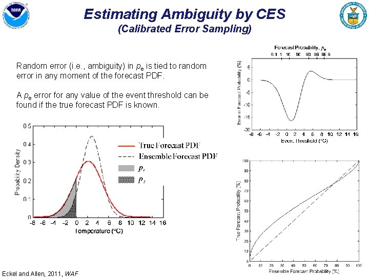 Estimating Ambiguity by CES (Calibrated Error Sampling) Random error (i. e. , ambiguity) in