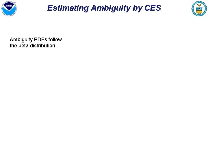 Estimating Ambiguity by CES Ambiguity PDFs follow the beta distribution. 