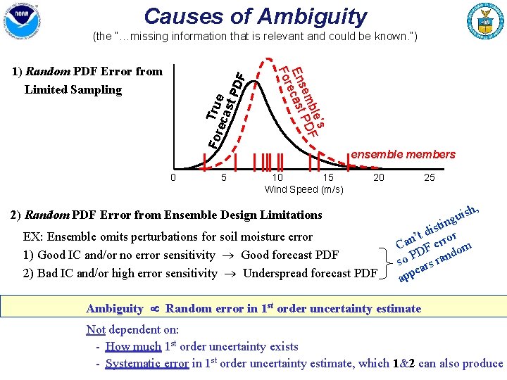 Causes of Ambiguity (the “…missing information that is relevant and could be known. ”)