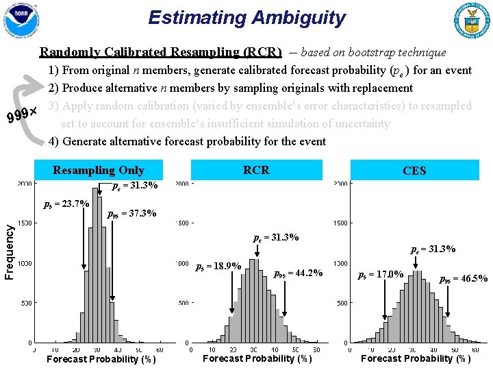 Estimating Ambiguity Randomly Calibrated Resampling (RCR) -- based on bootstrap technique 1) From original