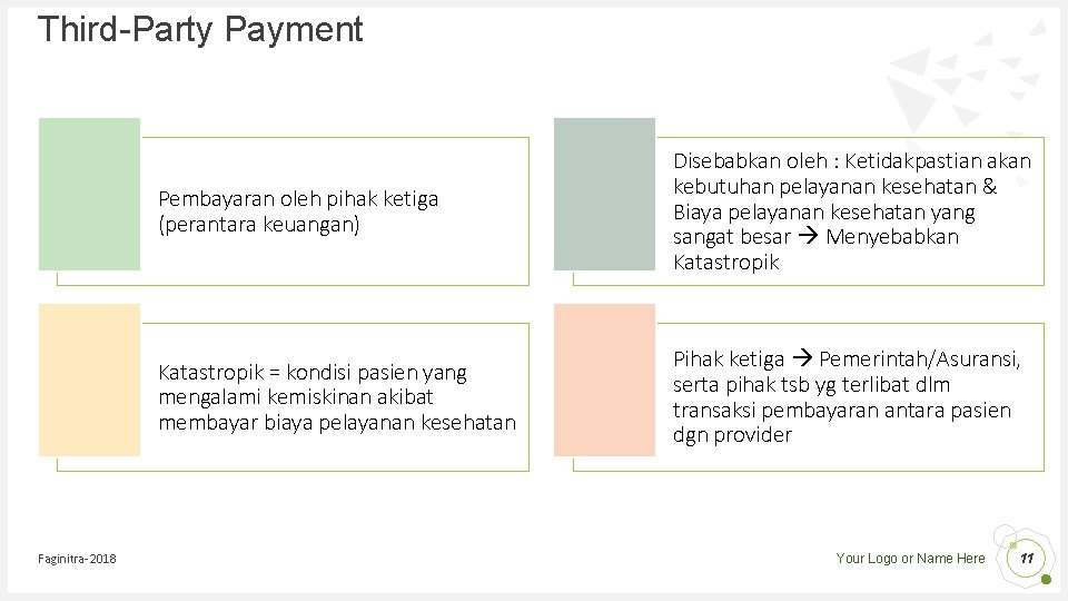 Third-Party Payment Faginitra-2018 Pembayaran oleh pihak ketiga (perantara keuangan) Disebabkan oleh : Ketidakpastian akan