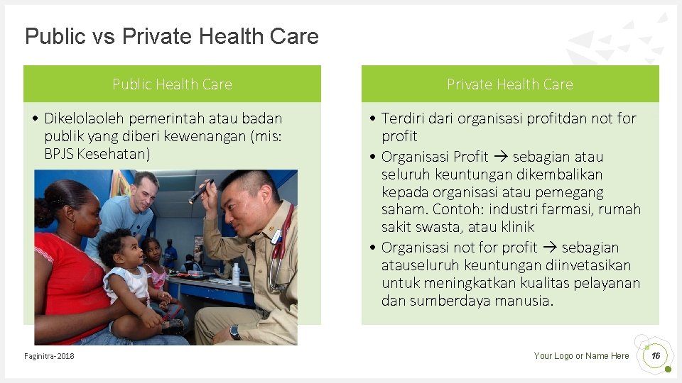 Public vs Private Health Care Public Health Care • Dikelolaoleh pemerintah atau badan publik