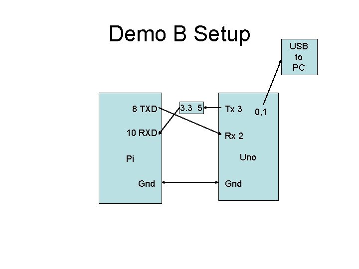 Demo B Setup 8 TXD 10 RXD 3. 3 5 Tx 3 USB to