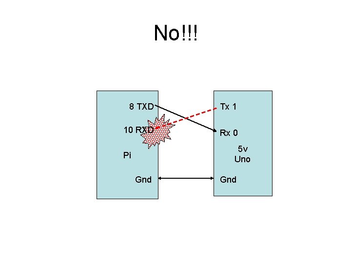 No!!! 8 TXD Tx 1 10 RXD Rx 0 5 v Uno Pi Gnd No!!! 8 TXD Tx 1 10 RXD Rx 0 5 v Uno Pi Gnd