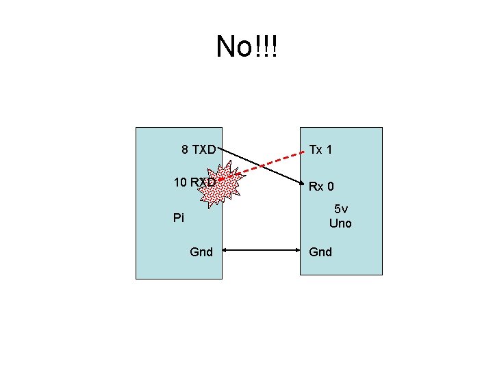 No!!! 8 TXD Tx 1 10 RXD Rx 0 5 v Uno Pi Gnd