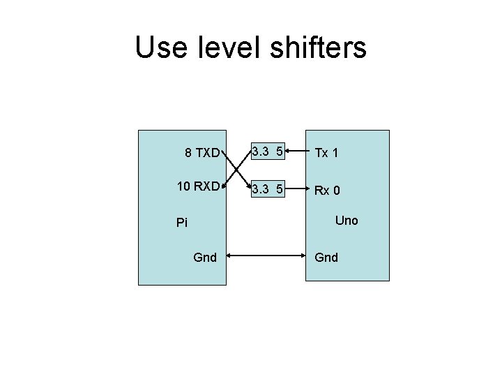 Use level shifters 8 TXD 3. 3 5 Tx 1 10 RXD 3. 3