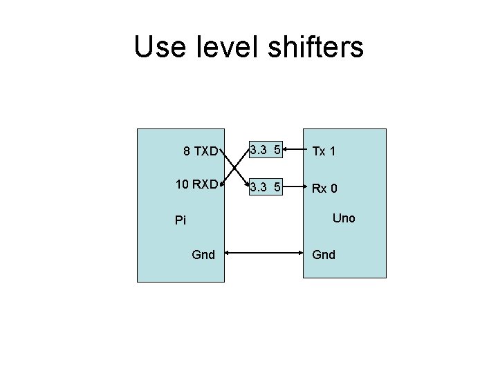 Use level shifters 8 TXD 3. 3 5 Tx 1 10 RXD 3. 3 Use level shifters 8 TXD 3. 3 5 Tx 1 10 RXD 3. 3