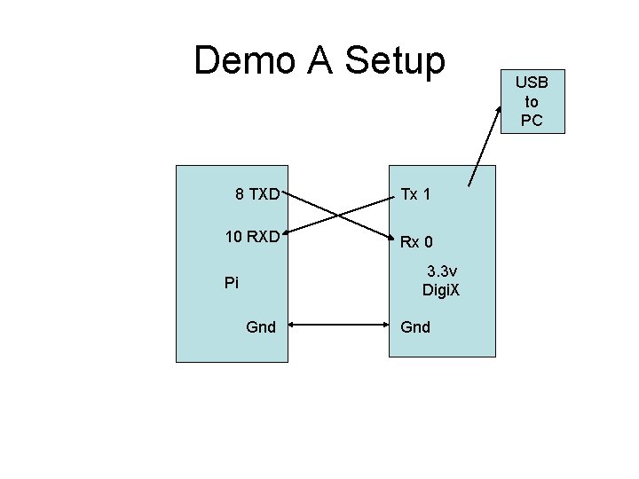 Demo A Setup 8 TXD Tx 1 10 RXD Rx 0 3. 3 v