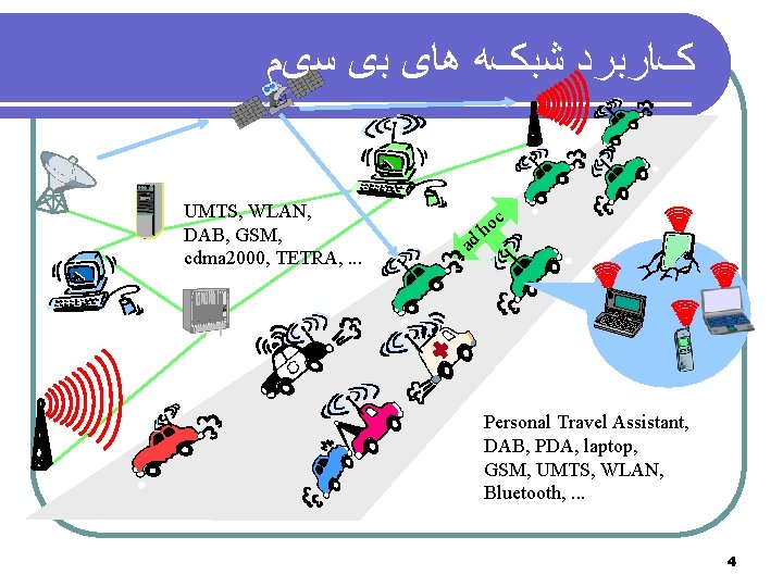  کﺎﺭﺑﺮﺩ ﺷﺒکﻪ ﻫﺎی ﺑی ﺳیﻢ UMTS, WLAN, DAB, GSM, cdma 2000, TETRA, .