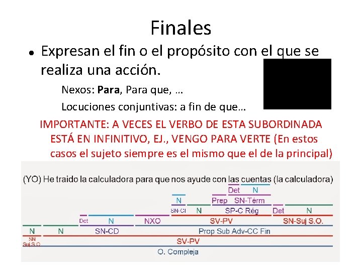 Finales Expresan el fin o el propósito con el que se realiza una acción. Finales Expresan el fin o el propósito con el que se realiza una acción.