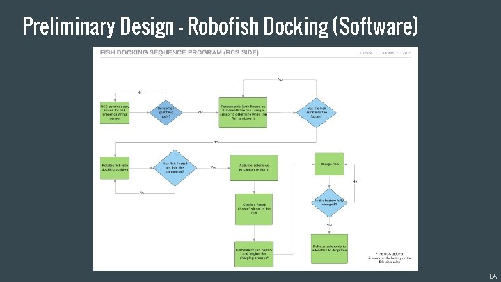 Preliminary Design - Robofish Docking (Software) LA 