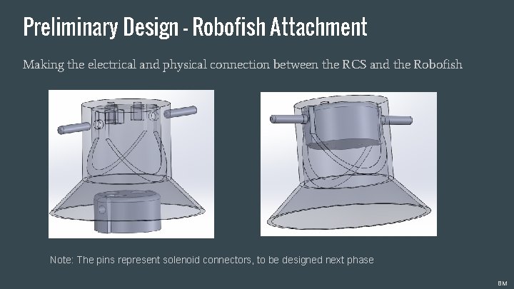 Preliminary Design - Robofish Attachment Making the electrical and physical connection between the RCS