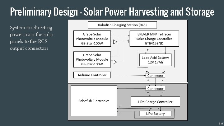 Preliminary Design - Solar Power Harvesting and Storage System for directing power from the