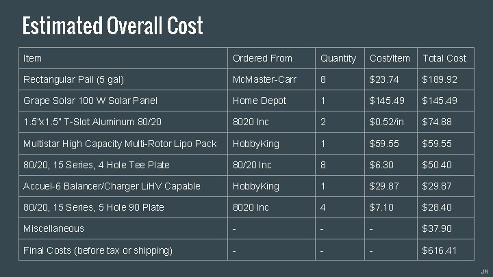 Estimated Overall Cost Item Ordered From Quantity Cost/Item Total Cost Rectangular Pail (5 gal)