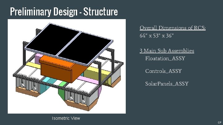 Preliminary Design - Structure Overall Dimensions of RCS: 64” x 53” x 36” 3