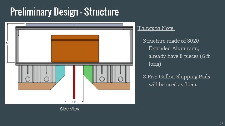 Preliminary Design - Structure Things to Note: Structure made of 8020 Extruded Aluminum, already